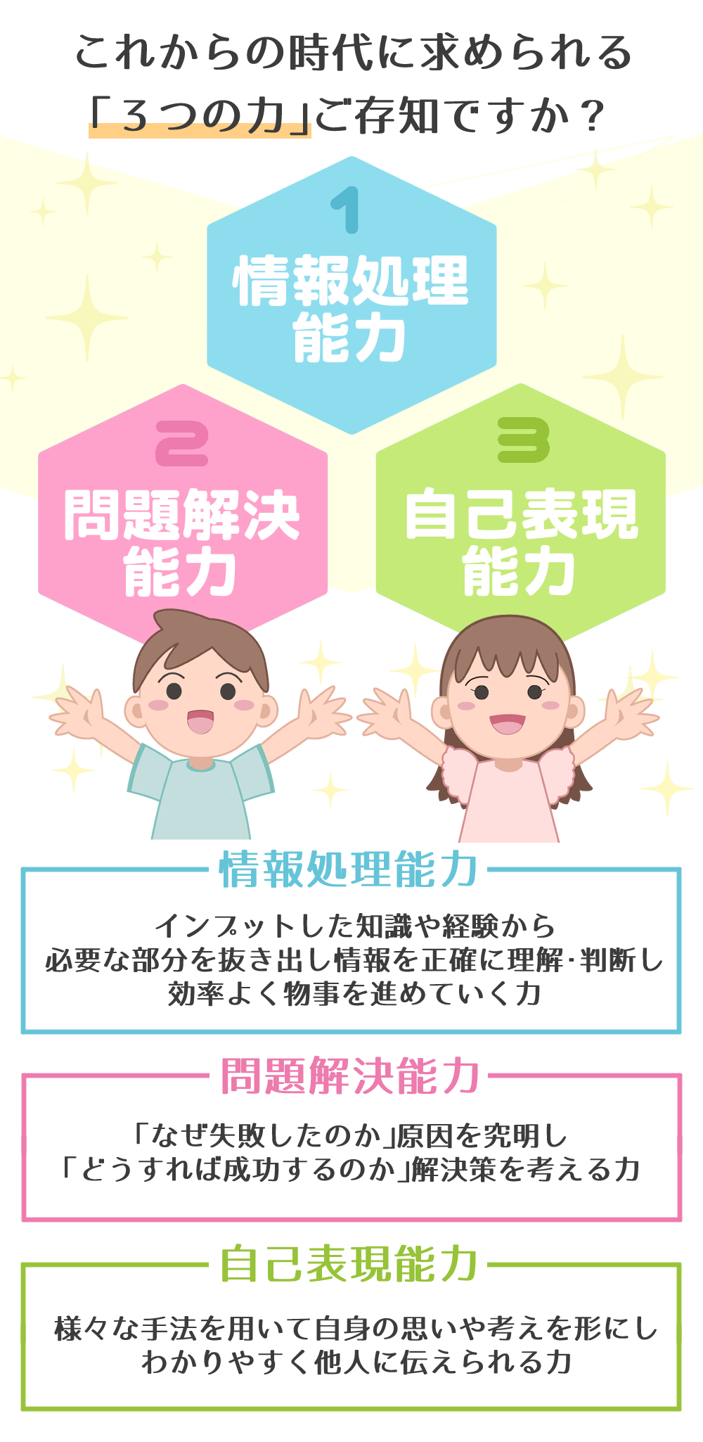 これからの時代に求められる3つの力_情報処理能力・問題解決能力・自己表現能力
