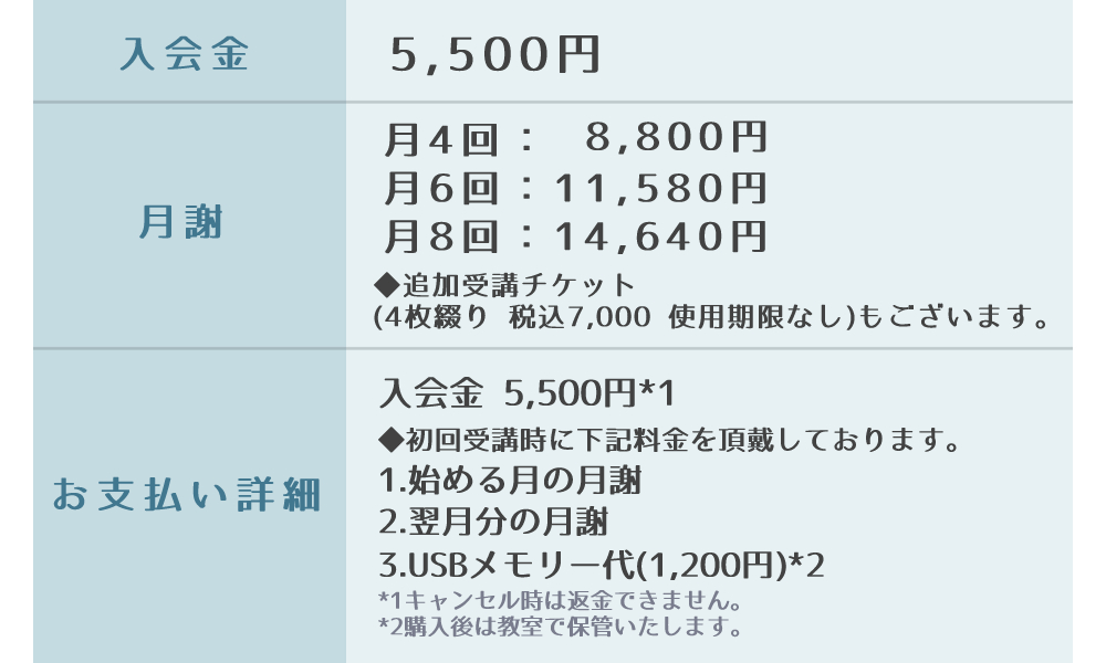 ジュニアコース受講料金詳細