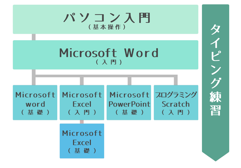 学習スケジュール